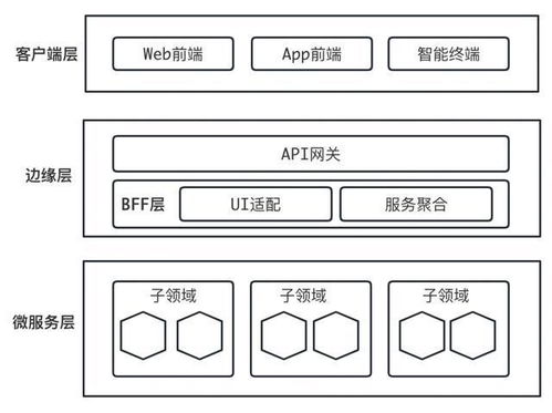 大型組織和系統(tǒng)的高效邊界設定 以數(shù)據(jù)庫服務為例