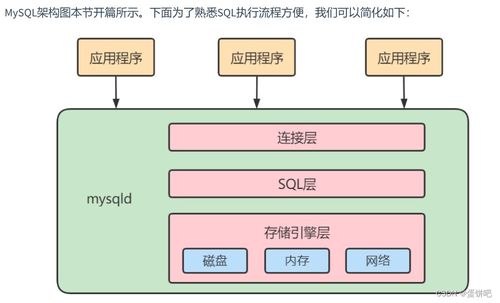 蛋餅吧的數(shù)據(jù)庫服務架構 CSDN博客技術實踐