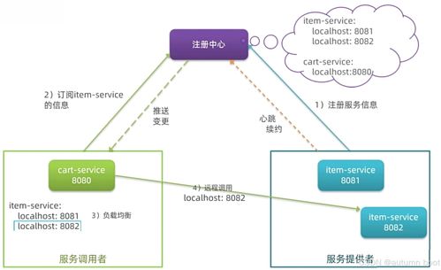 Java微服務架構中的數(shù)據(jù)庫服務設計與實現(xiàn)