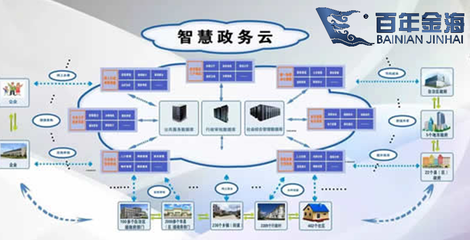 百年金海助力內(nèi)黃智慧政務(wù)建設(shè)，高效數(shù)據(jù)庫服務(wù)引領(lǐng)政務(wù)數(shù)字化新篇章