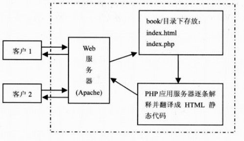 CS與BS架構(gòu)在數(shù)據(jù)庫服務(wù)中的差異