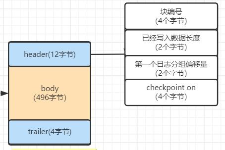 MySQL進(jìn)階 行溢出、表空間與數(shù)據(jù)區(qū)、RAID架構(gòu)及Redo Log機(jī)制深度解析